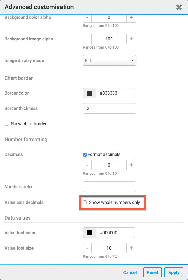 Removing decimals from the value axis in fusion charts - Thomson